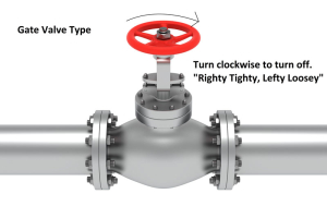 Main-Water-Shutoff-Valve-Gate-Valve2